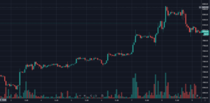 Bitcoin market’s reaction to Iranian conflict. Hourly BTC/USD chart from Bitstamp provided by TradingView.