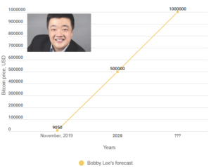 Bobby Lee's Forecast